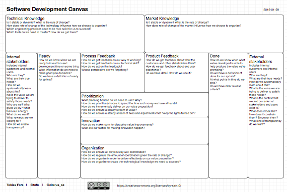 Software Development Canvas - Thumbnail